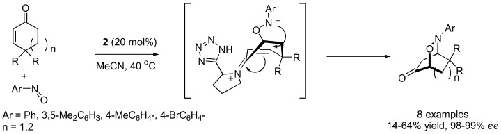 Figure 23