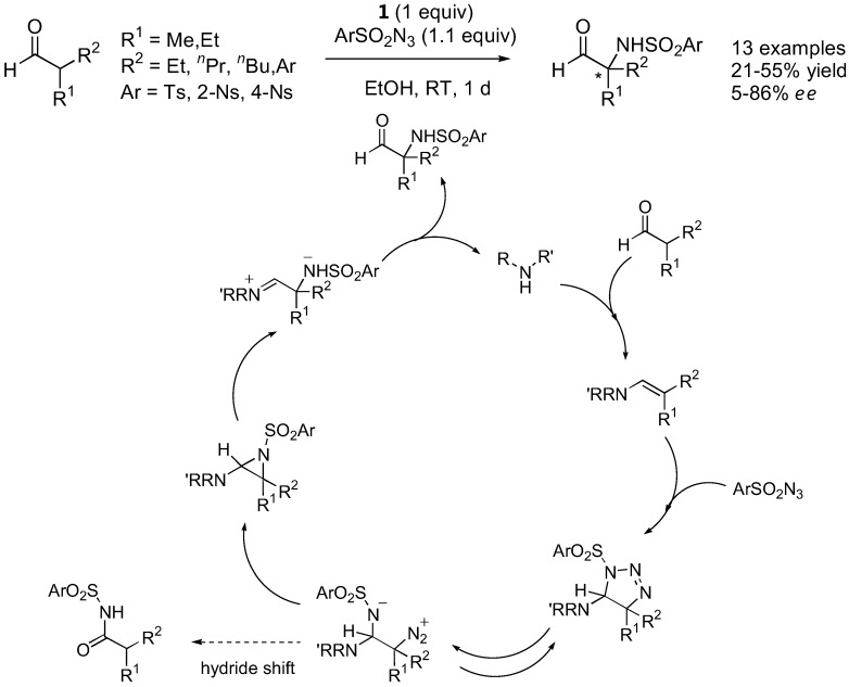 Figure 15