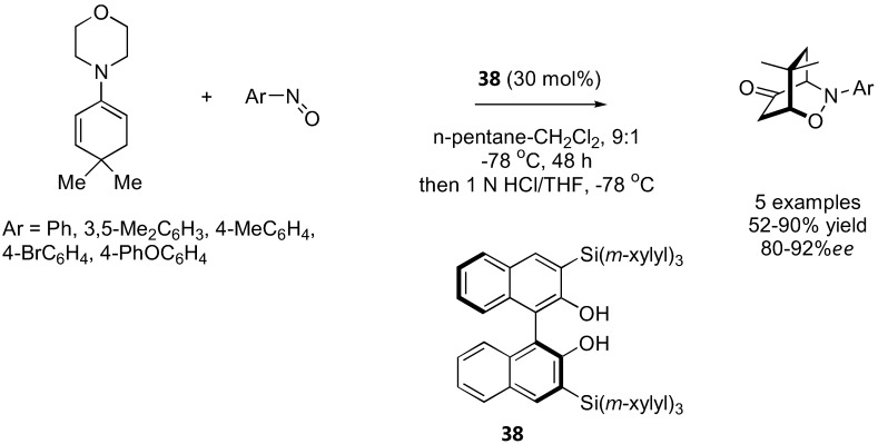 Figure 28