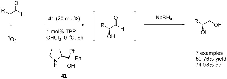 Figure 32