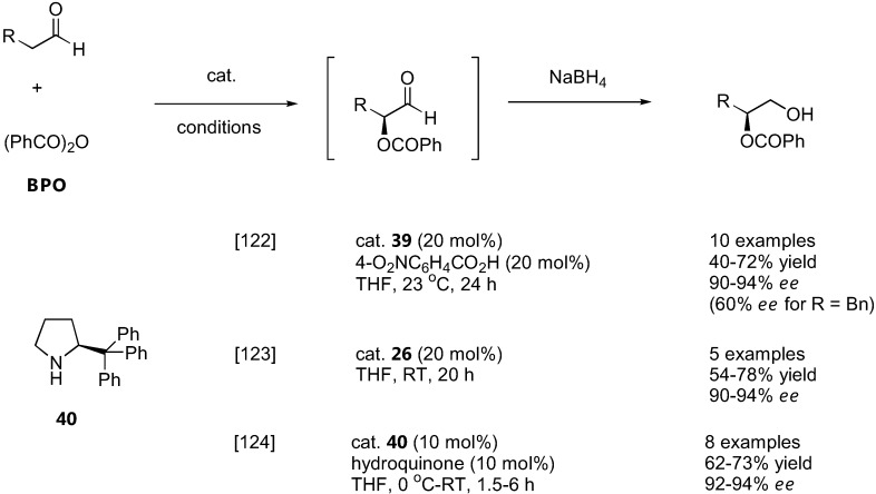 Figure 31