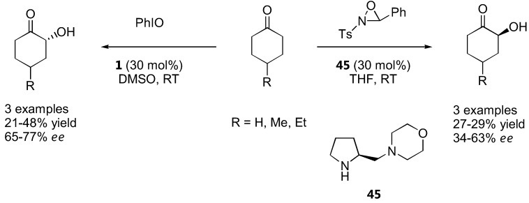 Figure 36