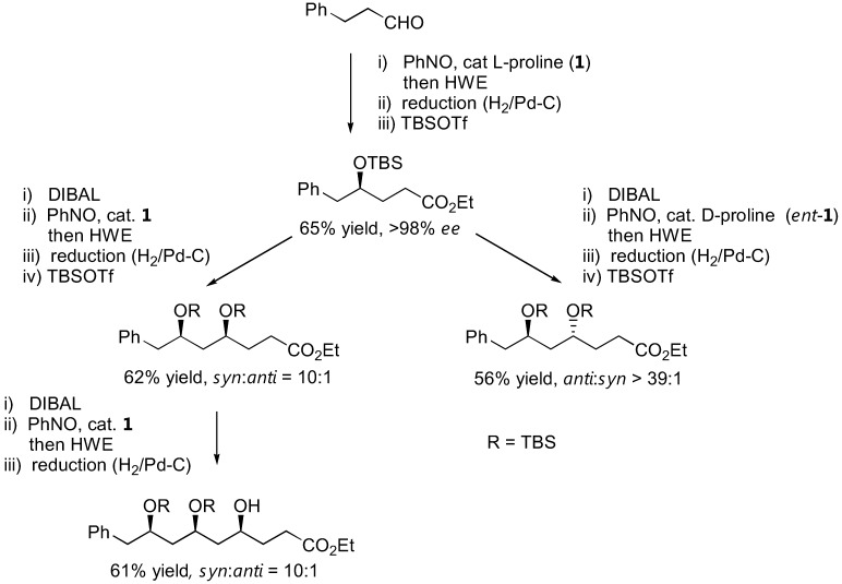 Figure 25