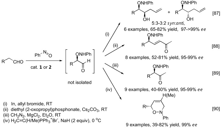 Figure 22