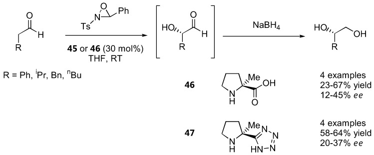 Figure 37