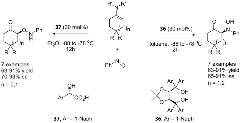 Figure 27