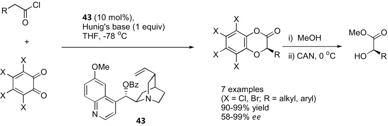 Figure 34