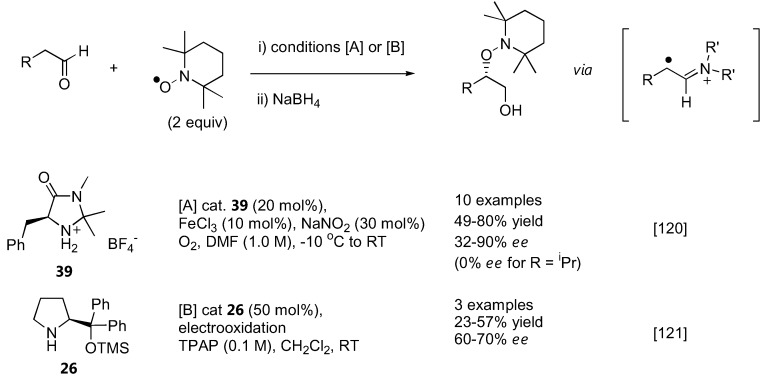 Figure 30