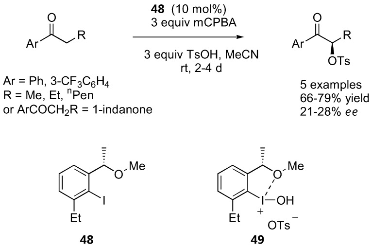 Figure 38