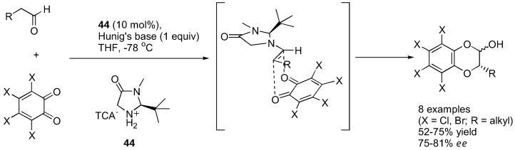 Figure 35