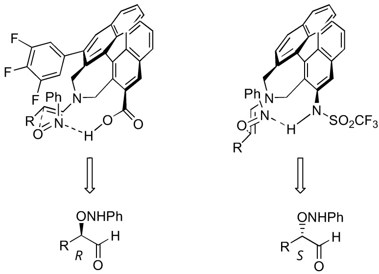 Figure 21