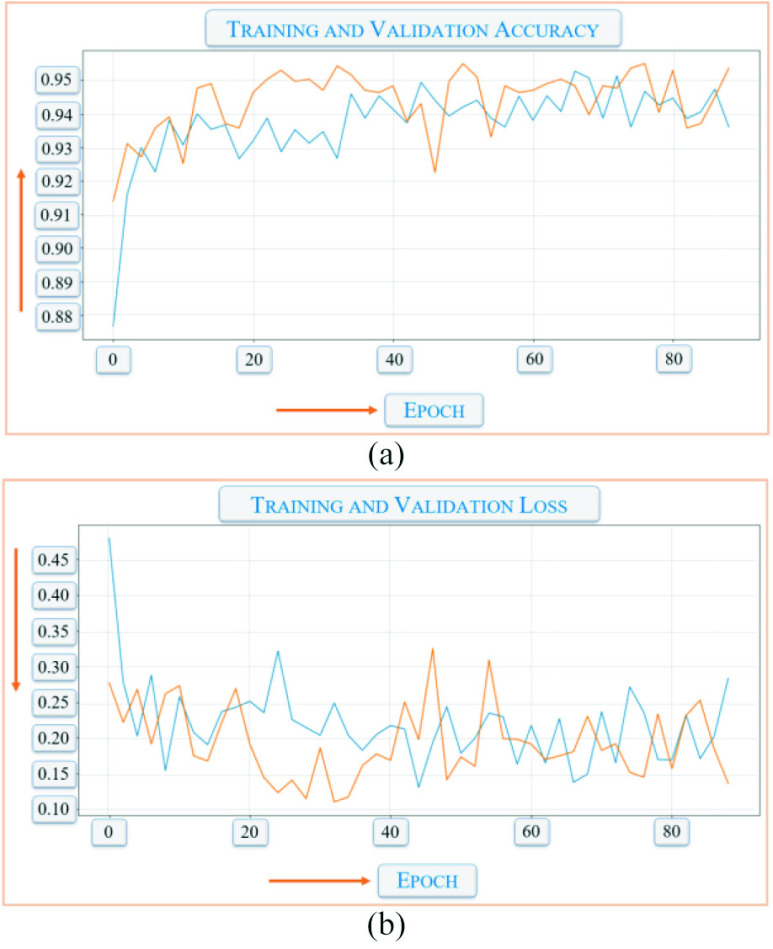 Fig. 10.