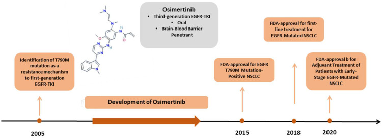 Osimertinib Resistance: Molecular Mechanisms and Emerging Treatment ...