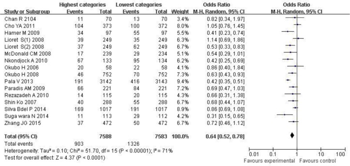 Fig. 2: