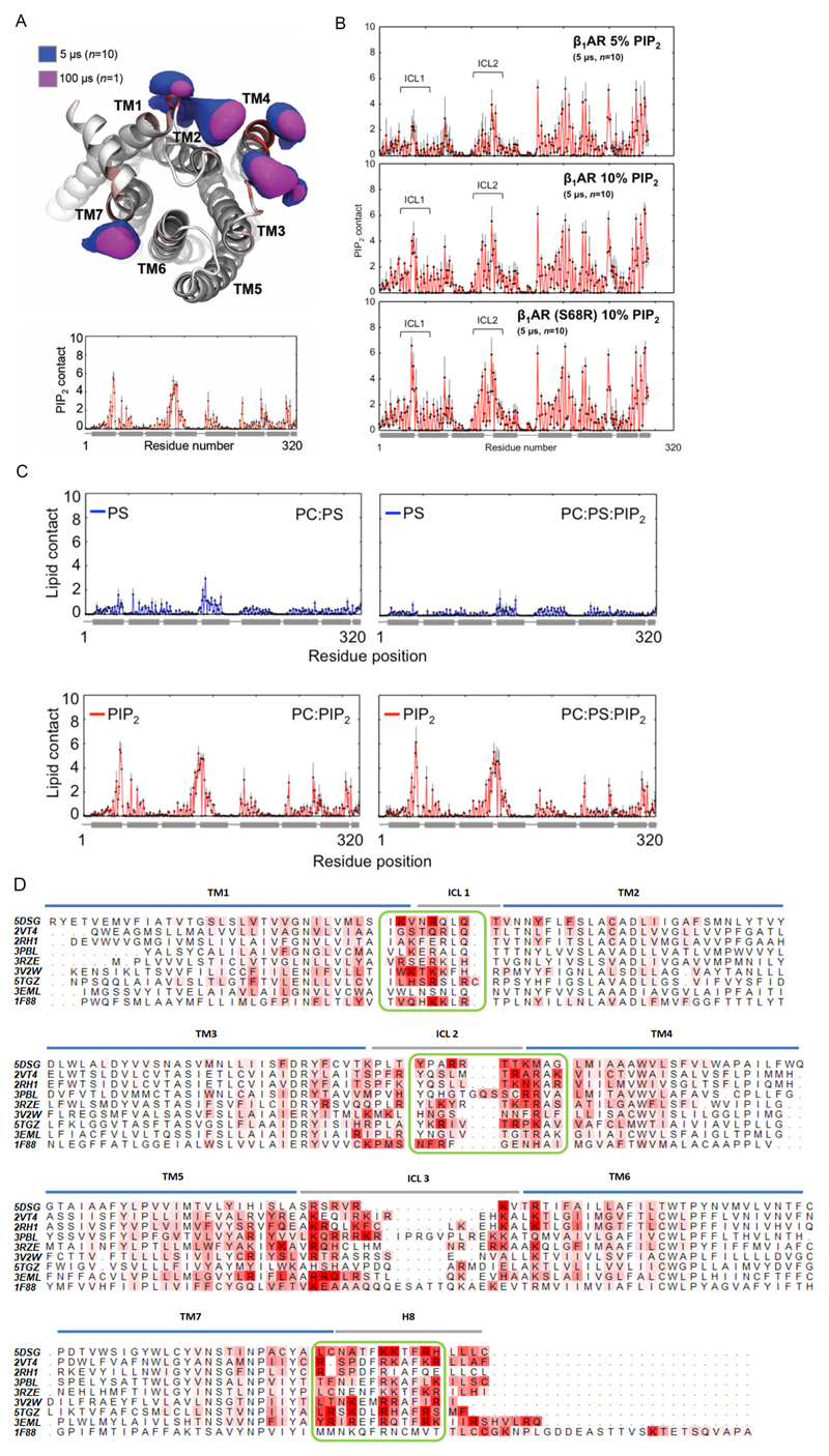 Extended Data Figure 4