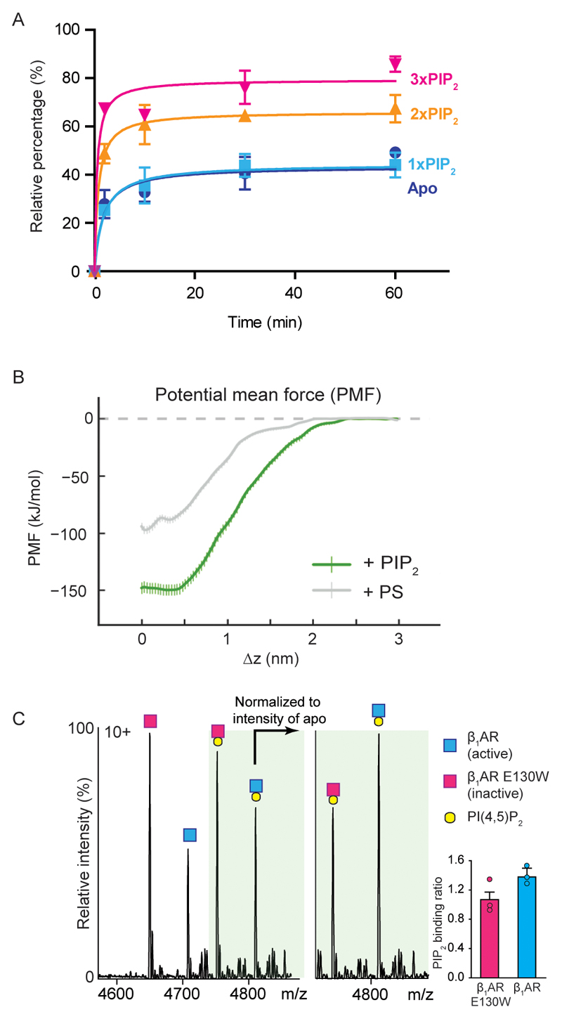 Extended Data Figure 6