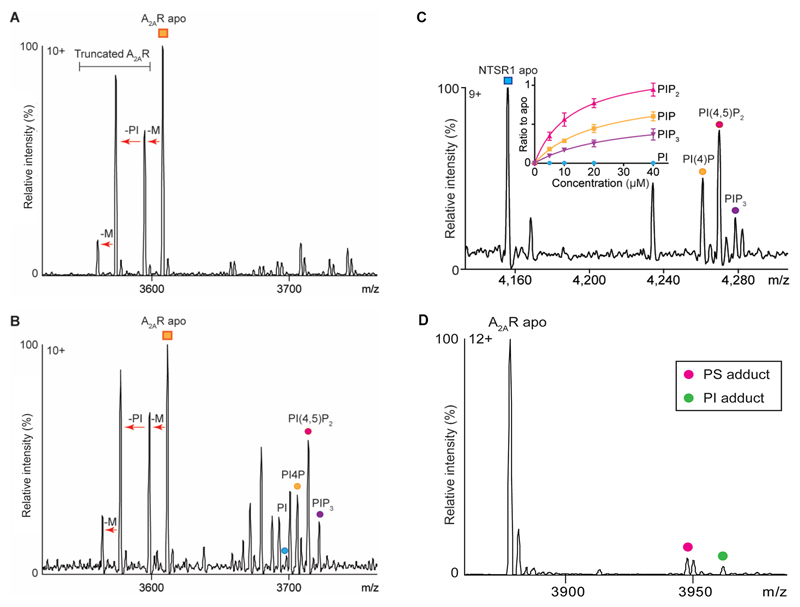 Extended Data Figure 3