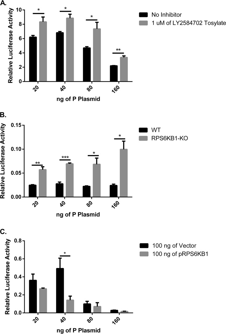 FIG 4