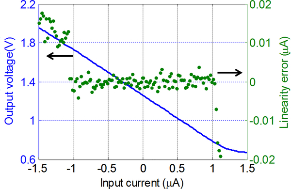 Fig. 8.