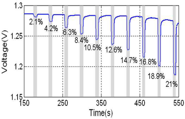 Fig. 9.