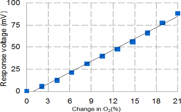 Fig. 10.