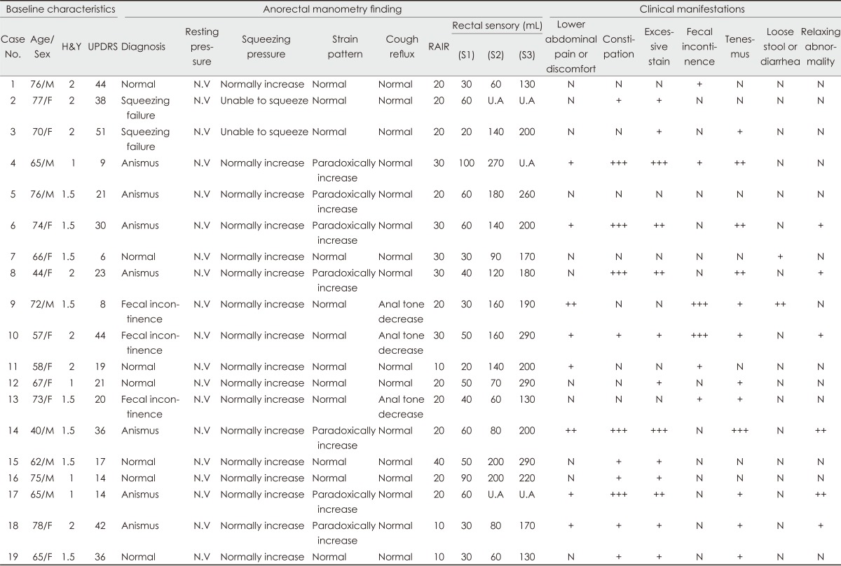 graphic file with name jcn-8-184-i001.jpg