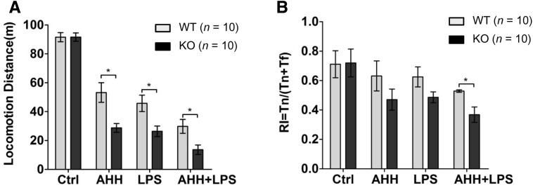 Fig. 4