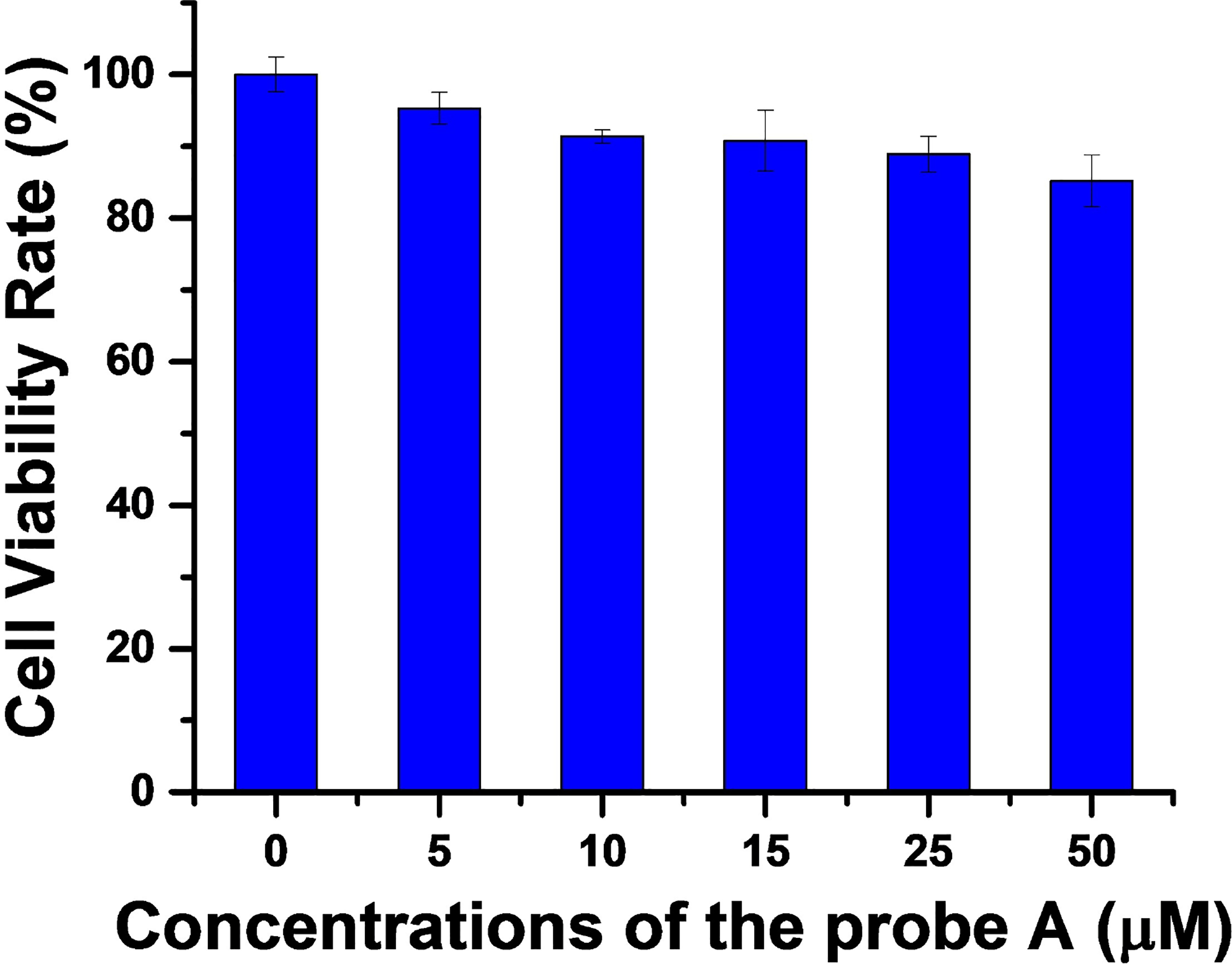 Figure 10.