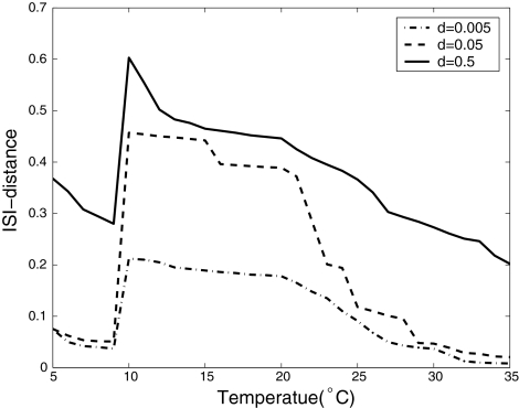 Fig. 6