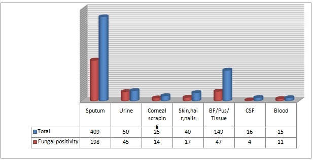 [Table/Fig-3]: