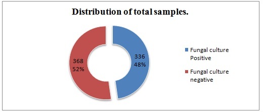 [Table/Fig-1]: