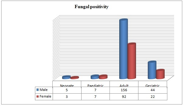 [Table/Fig-2]: