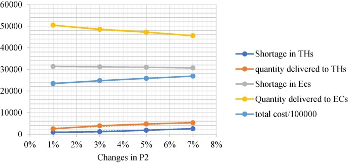 Fig. 13