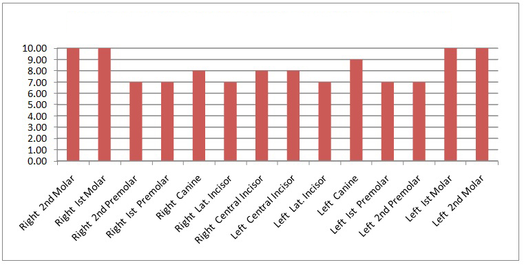 [Table/Fig-1]: