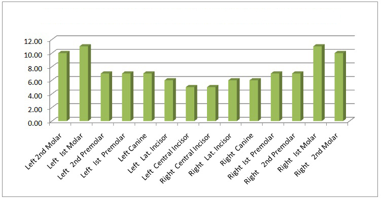 [Table/Fig-2]: