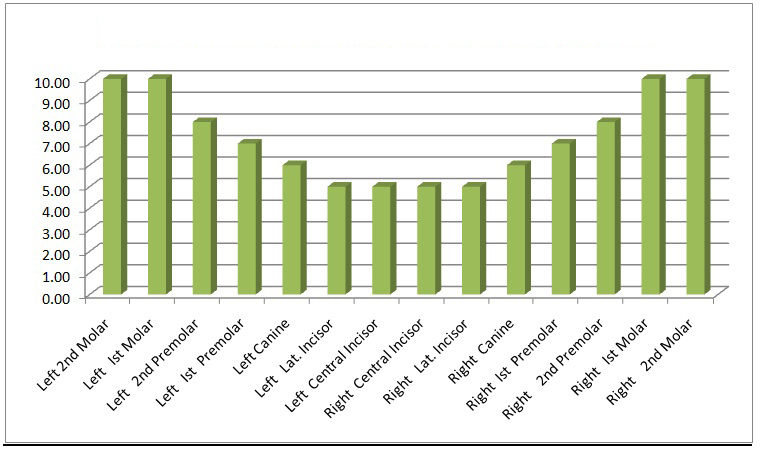 [Table/Fig-4]: