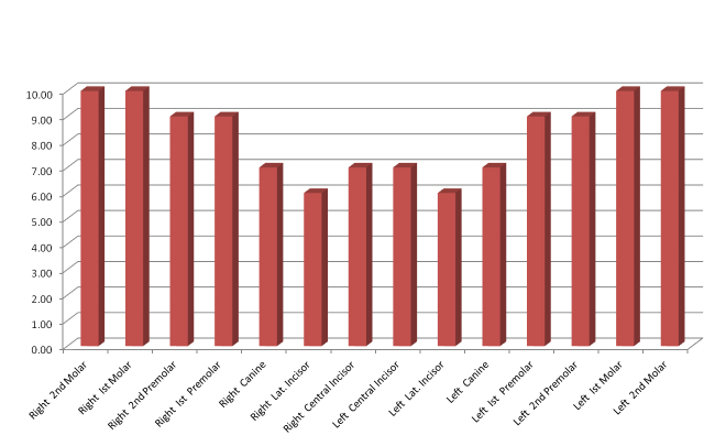 [Table/Fig-3]: