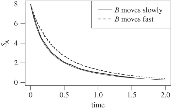 Figure 3.