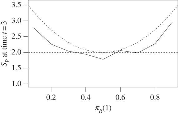 Figure 2.