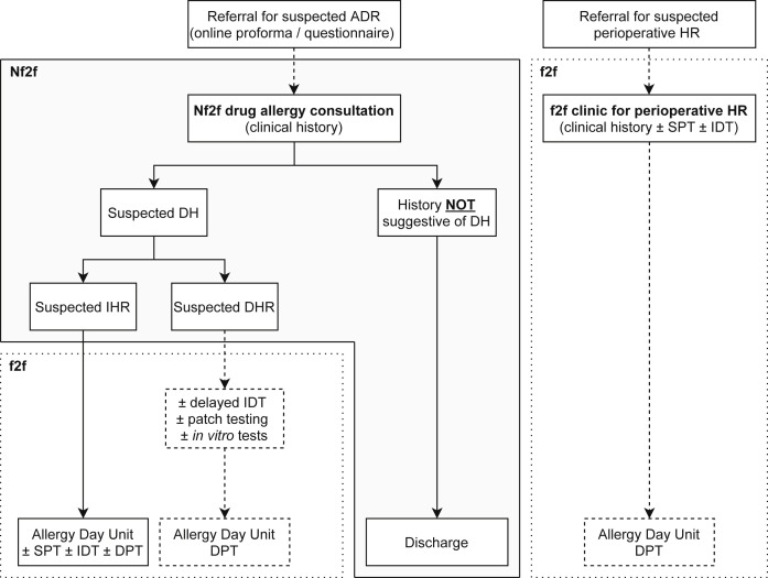 Figure 2