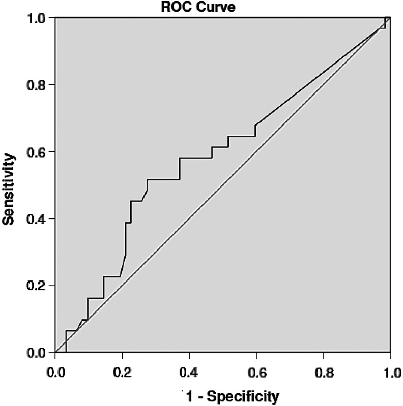 
FIG. 3.
