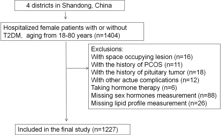 Figure 1