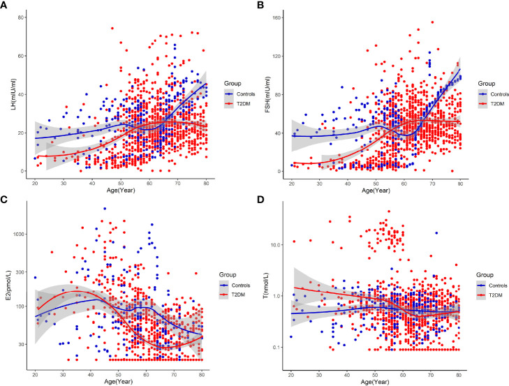 Figure 2