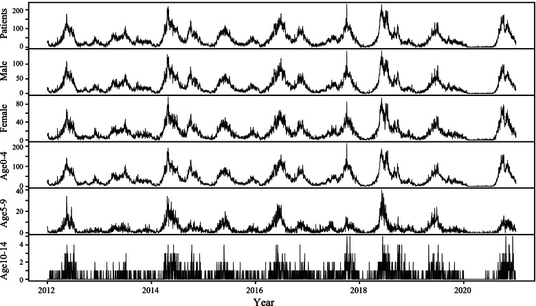 Fig. 2