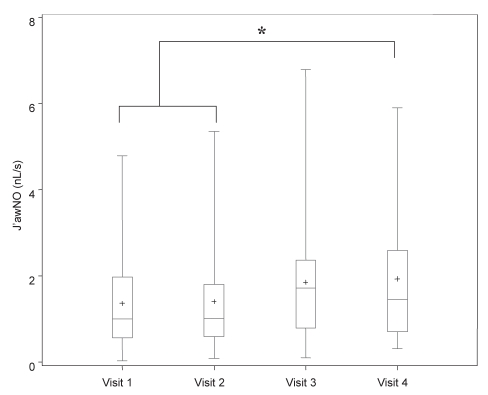 Figure 2)