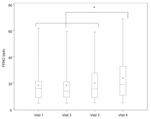 Figure 1)