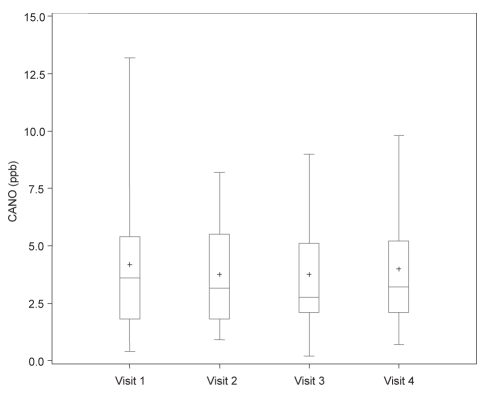 Figure 3)