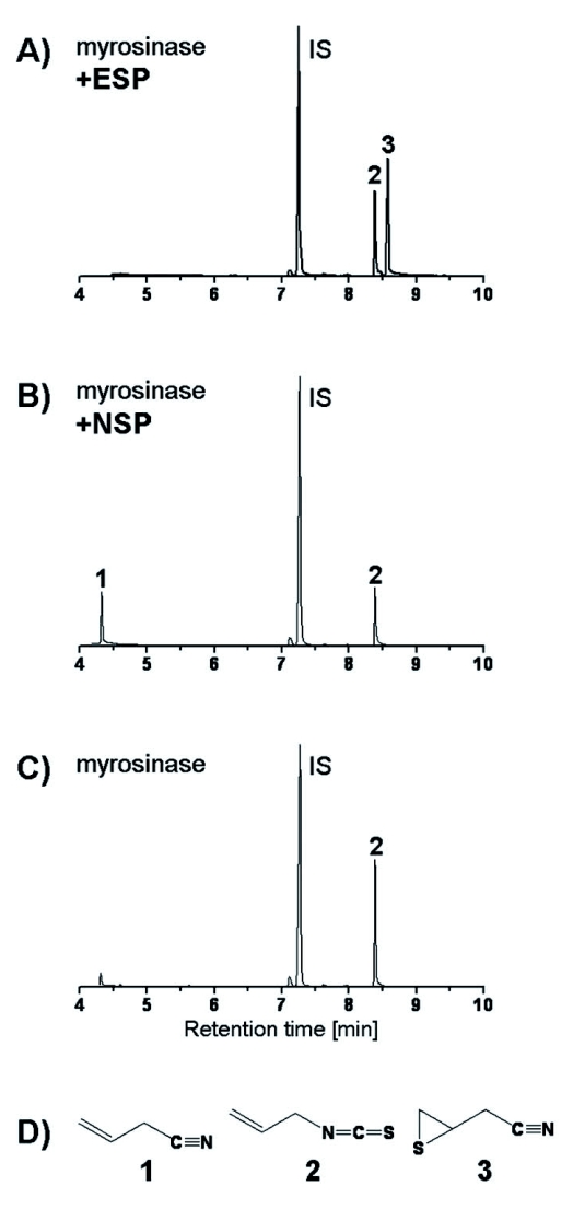 Figure 3.