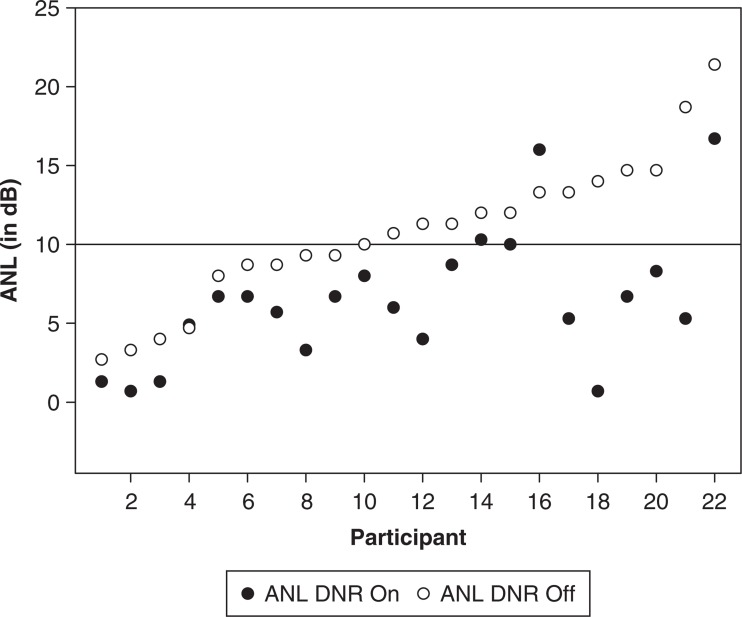 Figure 7.