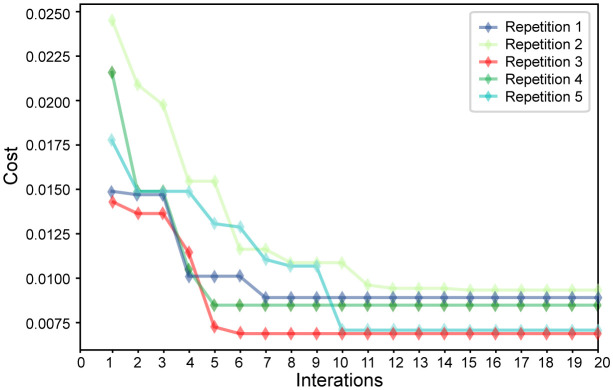 Figure 6